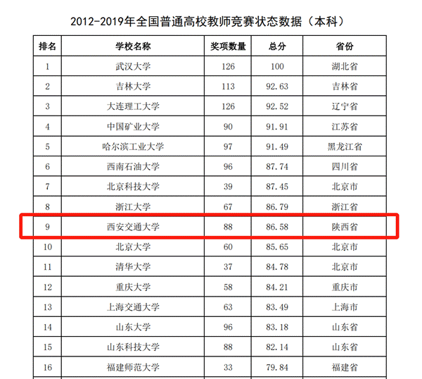 http://news.xjtu.edu.cn/_mediafile/news/2020/02/24/1kgp0lmkjq.png